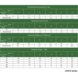 1 LHS Serisi Gerilim Dalga Azaltma